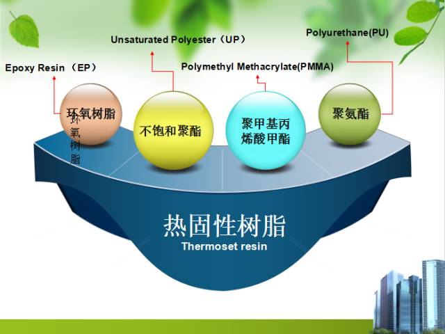 塑料中文对照表,塑料成分和性能
