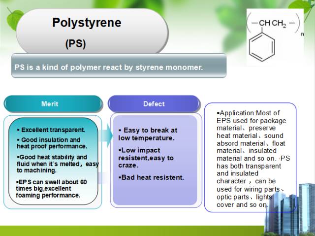 塑料中文对照表,塑料成分和性能