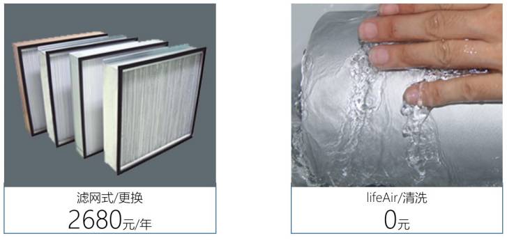 无耗材空气净化器有臭氧味,无耗材空气净化器弊端