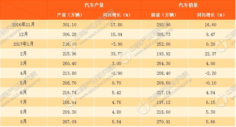 历年全国车购税总额,2017年全国车购税收入