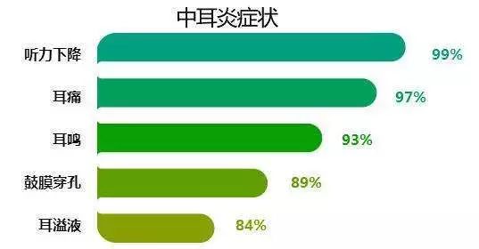 耳朵里疼痛是中耳炎吗,健康讲堂内容