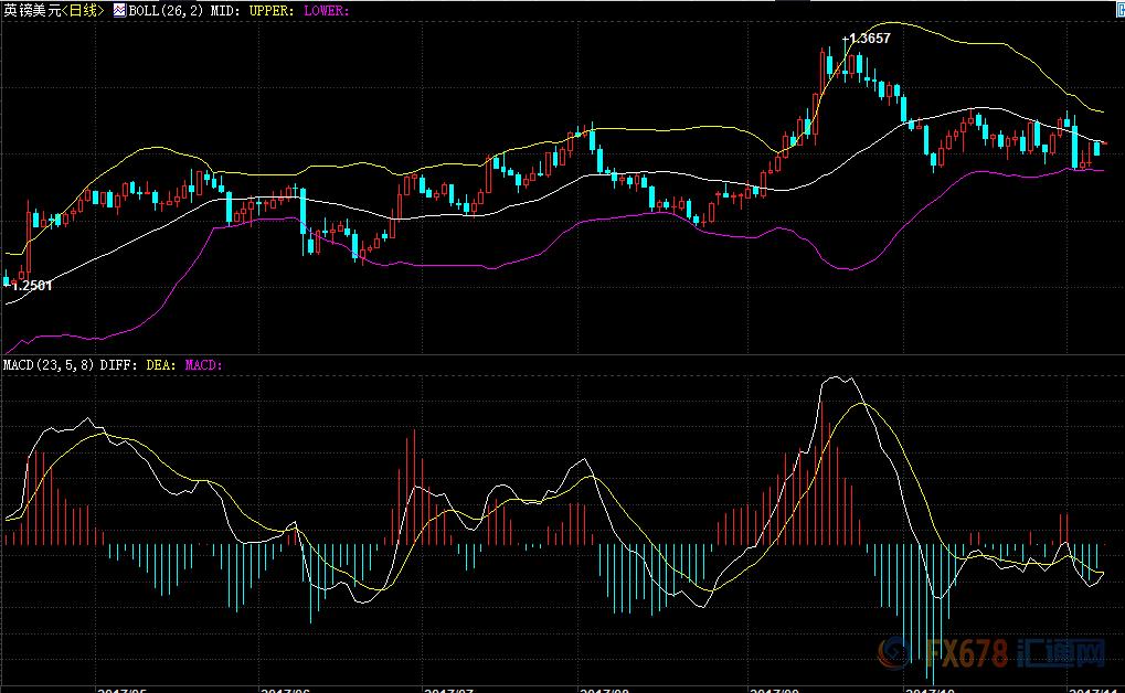 2019年11月4日外汇交易策略,三月份外汇交易时间