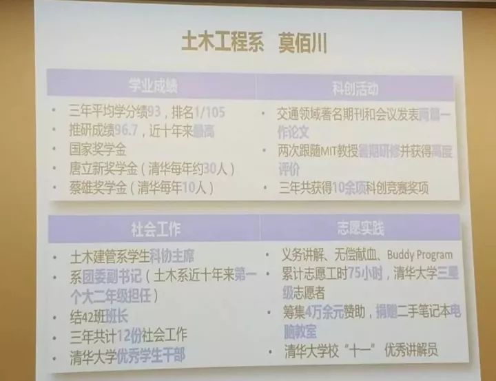 清华大学国家奖学金答辩视频,清华大学2019特等奖答辩