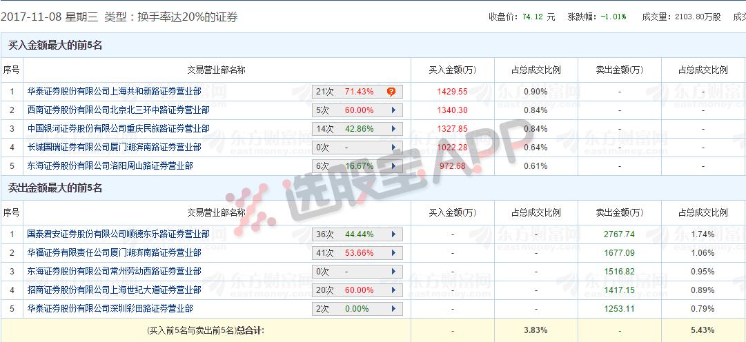 游资龙虎榜是否是市场合力,龙虎榜游资一起炒股
