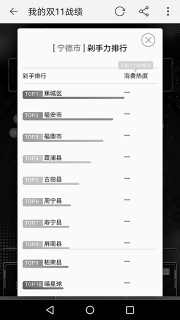 双11福建消费排名,双11剁手节100亿