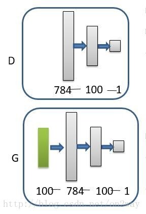 gan生成式对抗网络,gan生成式对抗网络例子描述
