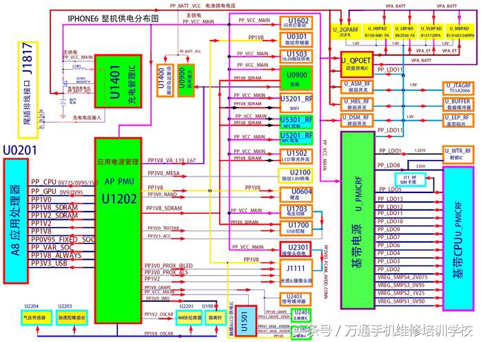 苹果手机实际操作使用视频,苹果手机原理图入门视频