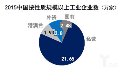 中国mro未来发展趋势,中国mro企业排名