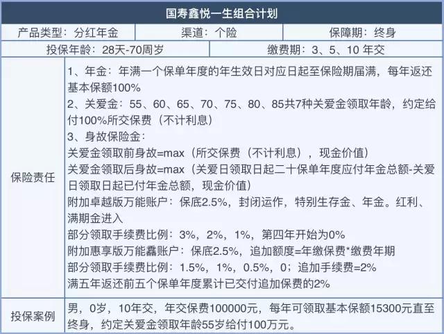 半年规模保费增速15%支撑行业，老六家坐地吸金在卖什么