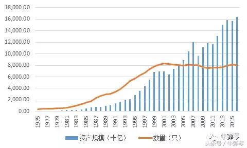 美国中产不买奢侈品,美国不存钱靠什么生活