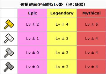 商店英雄哪个值得培养,商店英雄装备技能大全