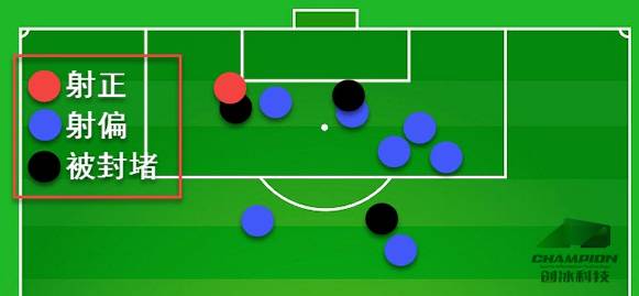 球探报告肯尼迪钱德勒,巴顿个人能力爆发远射破门