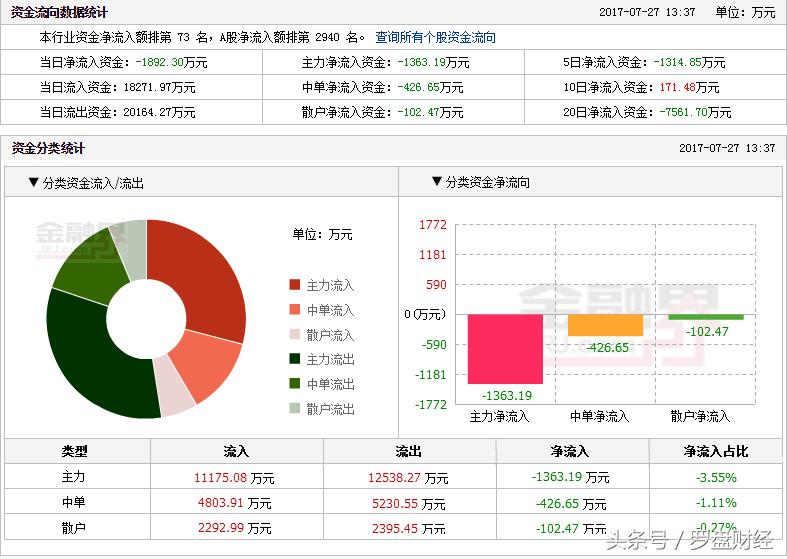 600668尖峰集团目标价,600668尖峰集团明天走势预测
