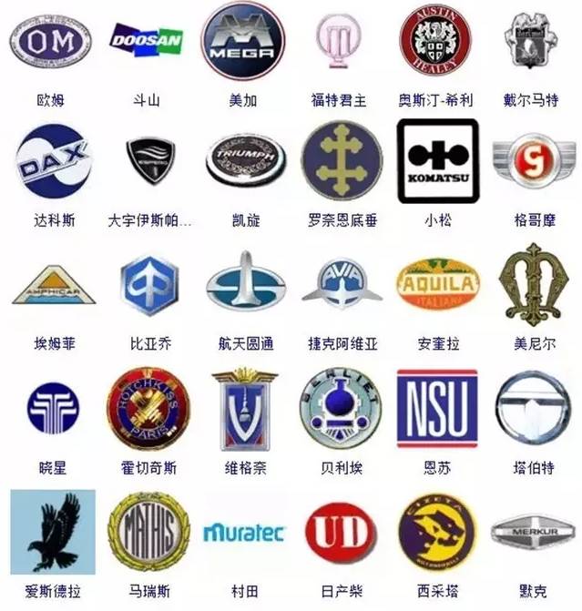 汽车品牌族谱大全,汽车品牌家谱查询