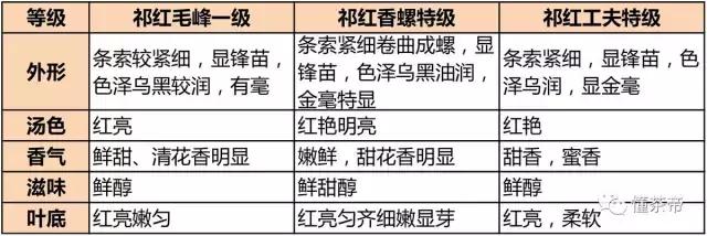 两图一表什么意思,两图一表