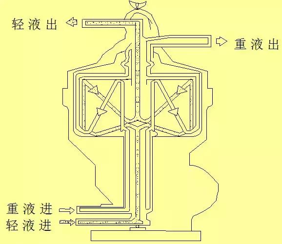 化工萃取设备哪家好,化工萃取浓缩设备