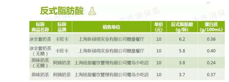 上海目前奶茶现状,上海的奶茶品牌