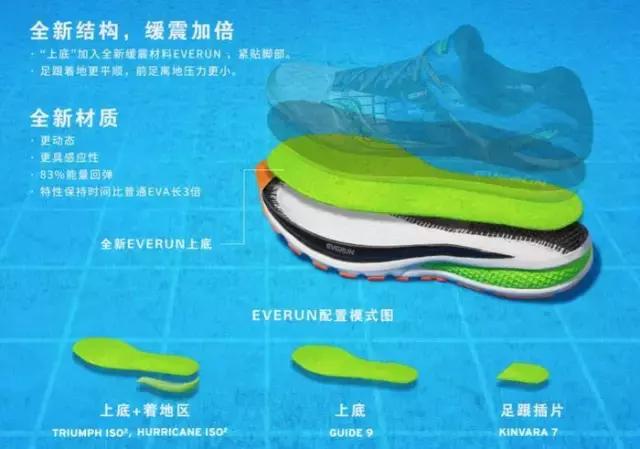 nb缓震跑鞋1080v耐磨,400以内国产最好缓震跑鞋