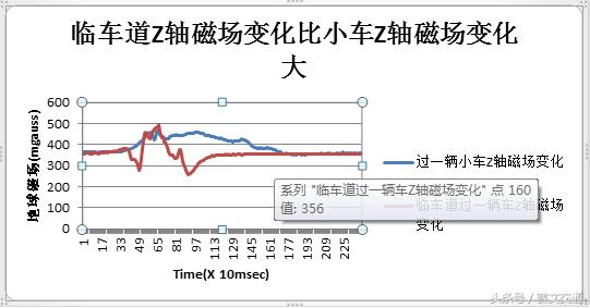 天津地磁检测器测评,天津地磁检测器怎么样