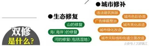 镇江城市双修,镇江双修城市名单