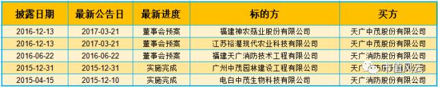 天广中茂破产重组,天广中茂股票现状