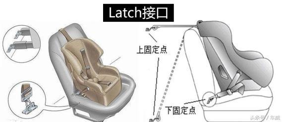 买什么样的安全座椅才合法,安全座椅怎么选择才合适