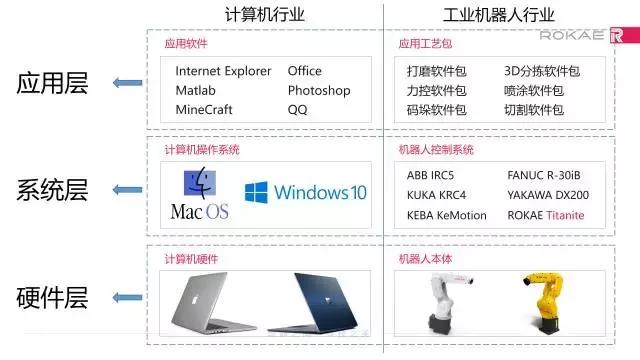 机器人控制系统的基本功能,机器人各系统的主要作用