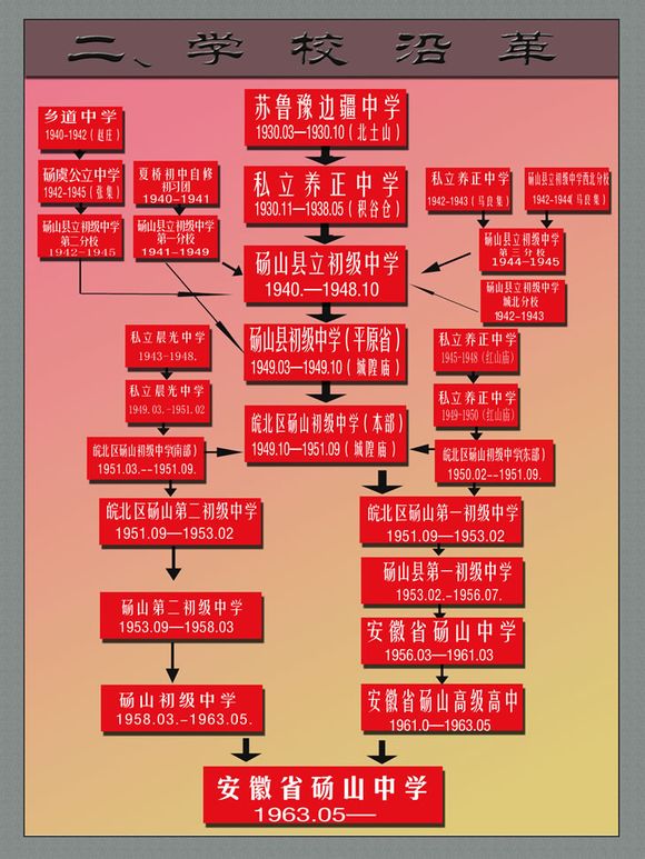 砀山县历史简介,砀山师范学校历史