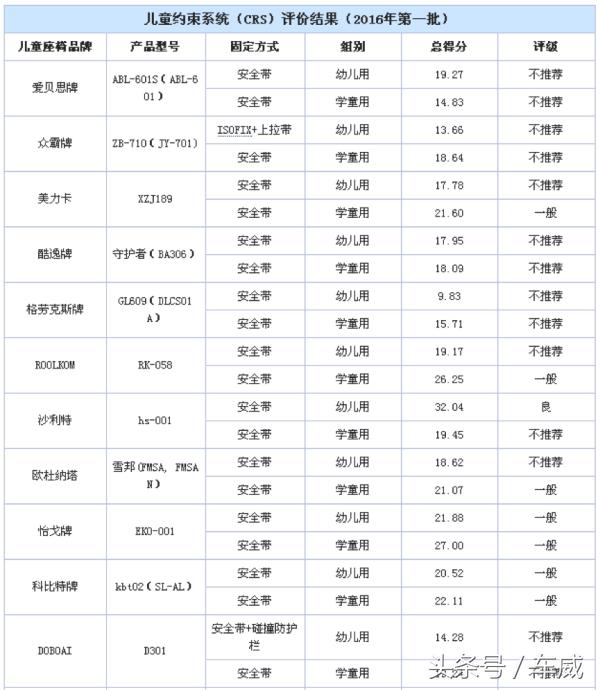 安全座椅的支撑腿很重要吗 (安全座椅产地重要吗)