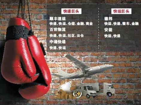 申通圆通韵达加盟费分别多少,韵达申通与圆通合并方案