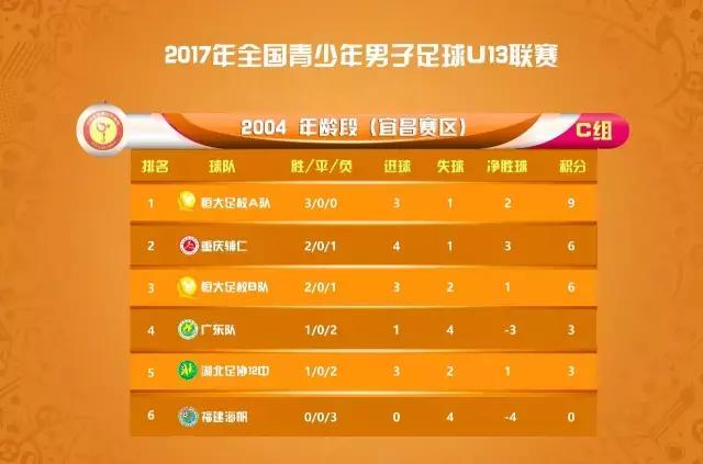 浙江绿城u13青超联赛8进4,u13足球联赛直播