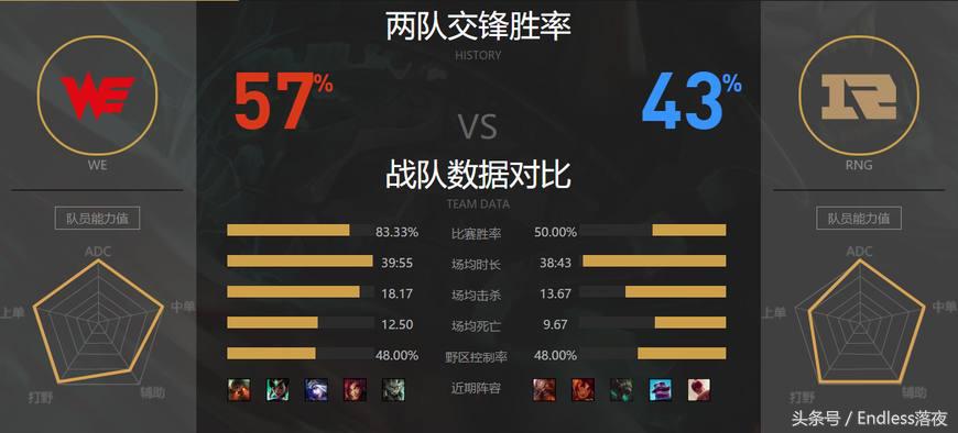 2017lpl春季赛wevsrng开幕,2017lpl春季赛wevsrng