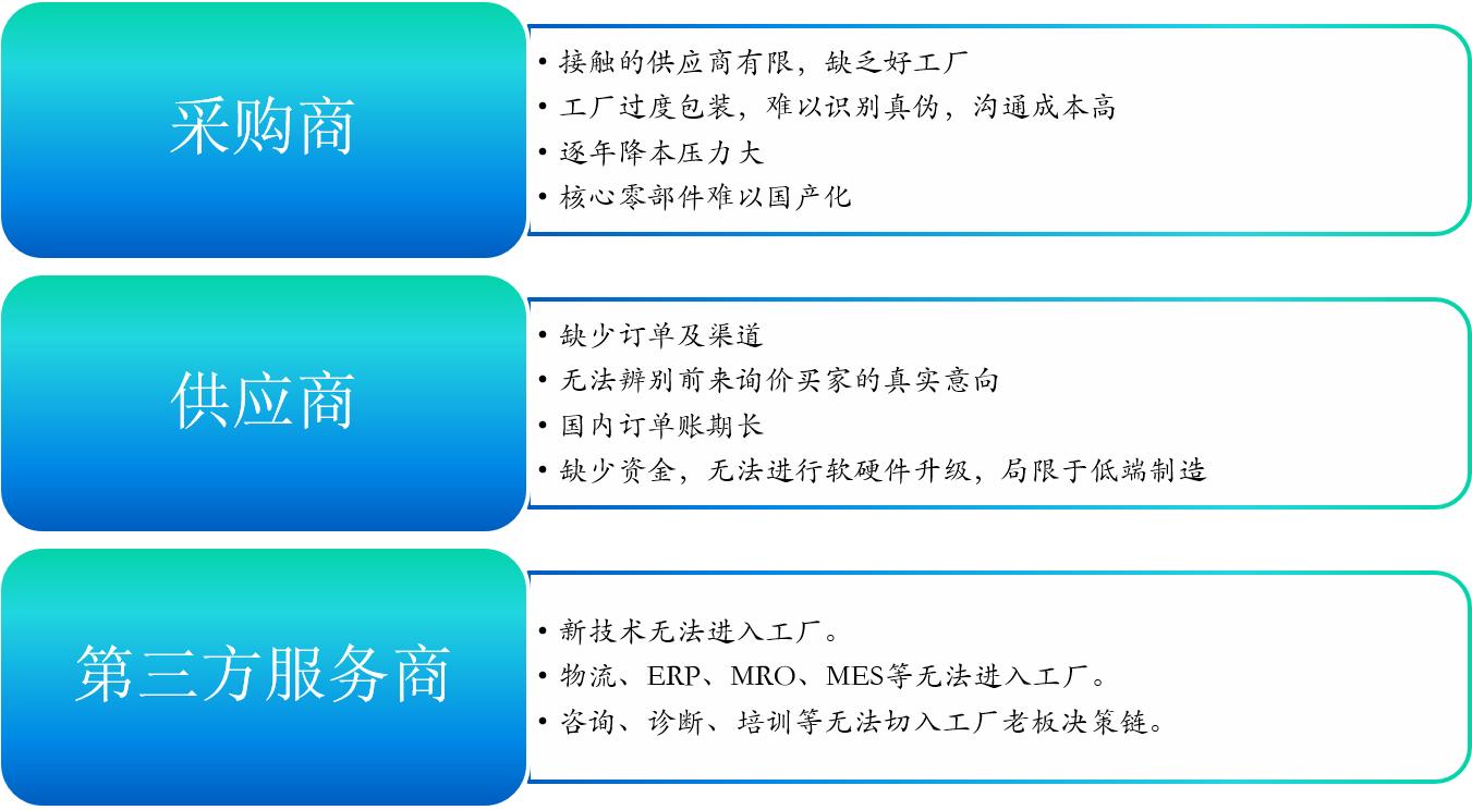 从白手起家到行业标杆10年征程,从白手起家到行业标杆十年征程