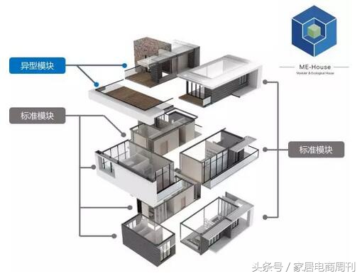 海尔全屋智能家居解决方案,了解海尔智能家居装修方案
