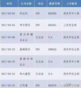 同创伟业的现状,同创伟业现状如何