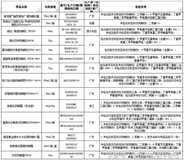 娜扎防晒喷雾事件,娜扎同款防晒喷雾有用吗