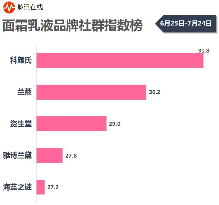 口红面膜排名,口红粉底液眼霜等排名