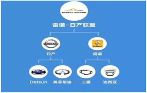 汽车品牌族谱大全,汽车品牌家谱查询