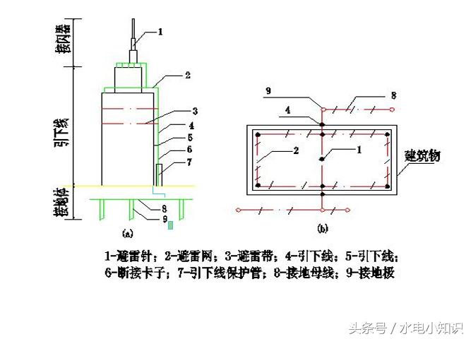 防雷平面图视频教程,防雷图纸识图