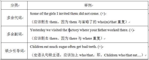 定语从句只用that的情况讲解,that引导的非限制性定语从句讲解