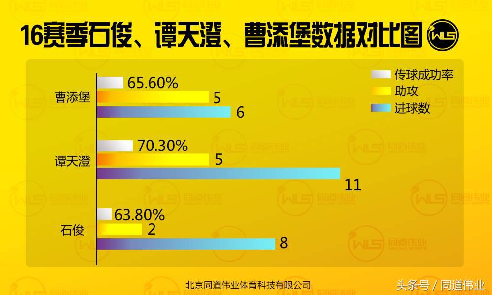 宝刀未老，风光依旧—河北精英石俊