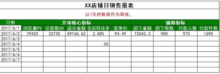 利用站外活动,提升产品销量,获取更大展现