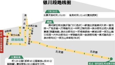 环湖赛青海天气,2017环湖赛银川赛段