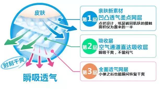 花王好物推荐,花王好物优选