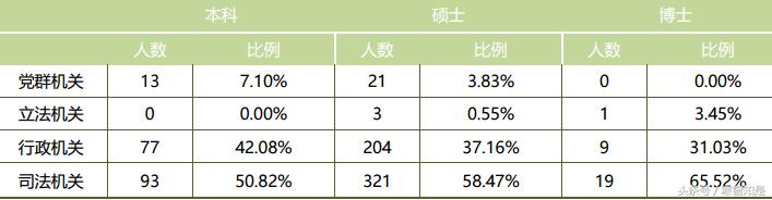 中国政法大学本科培养方案2013,中国政法大学优秀毕业生有哪些
