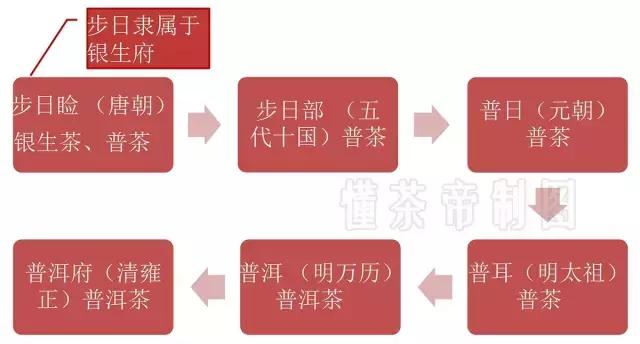 普洱茶到底是什么,不是所有的普洱茶都叫普洱茶