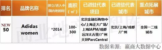 今年最流行的五大女装品牌,国内最新流行的女装品牌