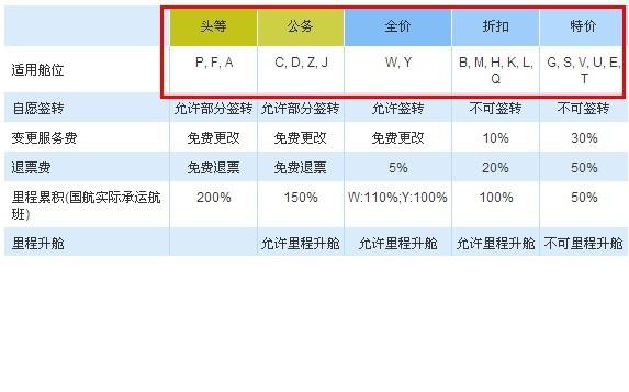 从机票预订到乘机的流程,飞机怎么购票跟乘坐详细流程