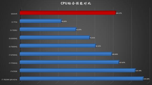 ge63vr拆机,微星gs63vr笔记本电脑评测