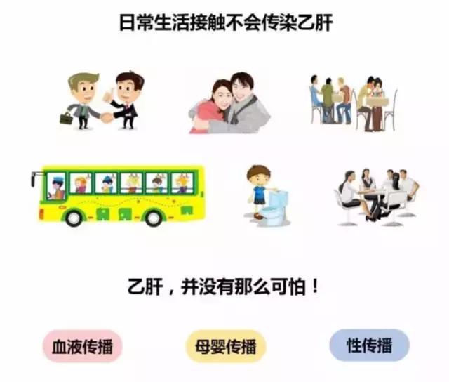 女朋友是乙肝患者有什么影响吗,女朋友是乙肝大三阳携带者怎么办